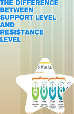 1st 2nd level support