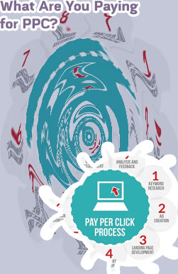 Affordable ppc management
