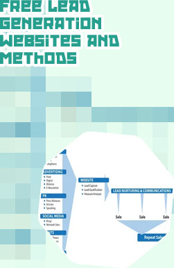 Best lead generation websites