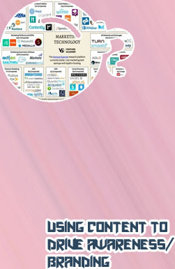 Content marketing companies