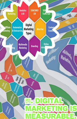 Digital marketing is the same as