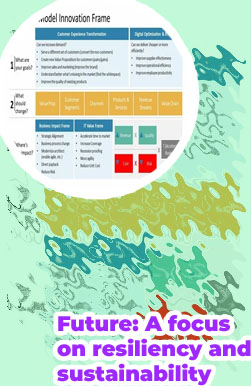 It transformation projects