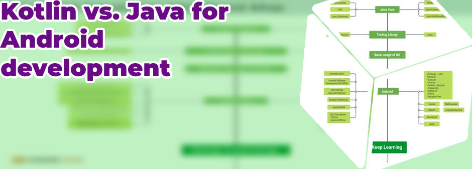 Java and android development