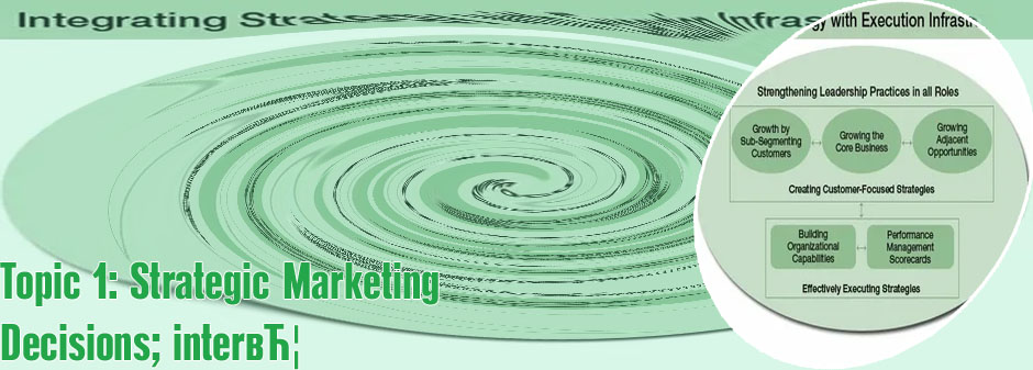 Product development strategy for achieving intensive growth focuses on