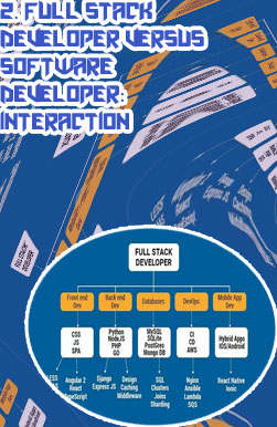 Stack in software development