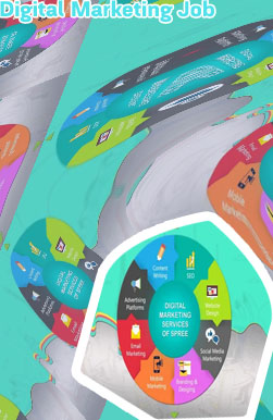 Top mnc companies for digital marketing